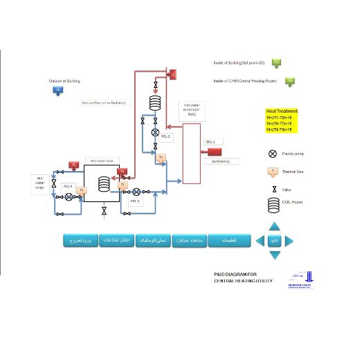 نقشه موتورخانه حرارت مرکزی